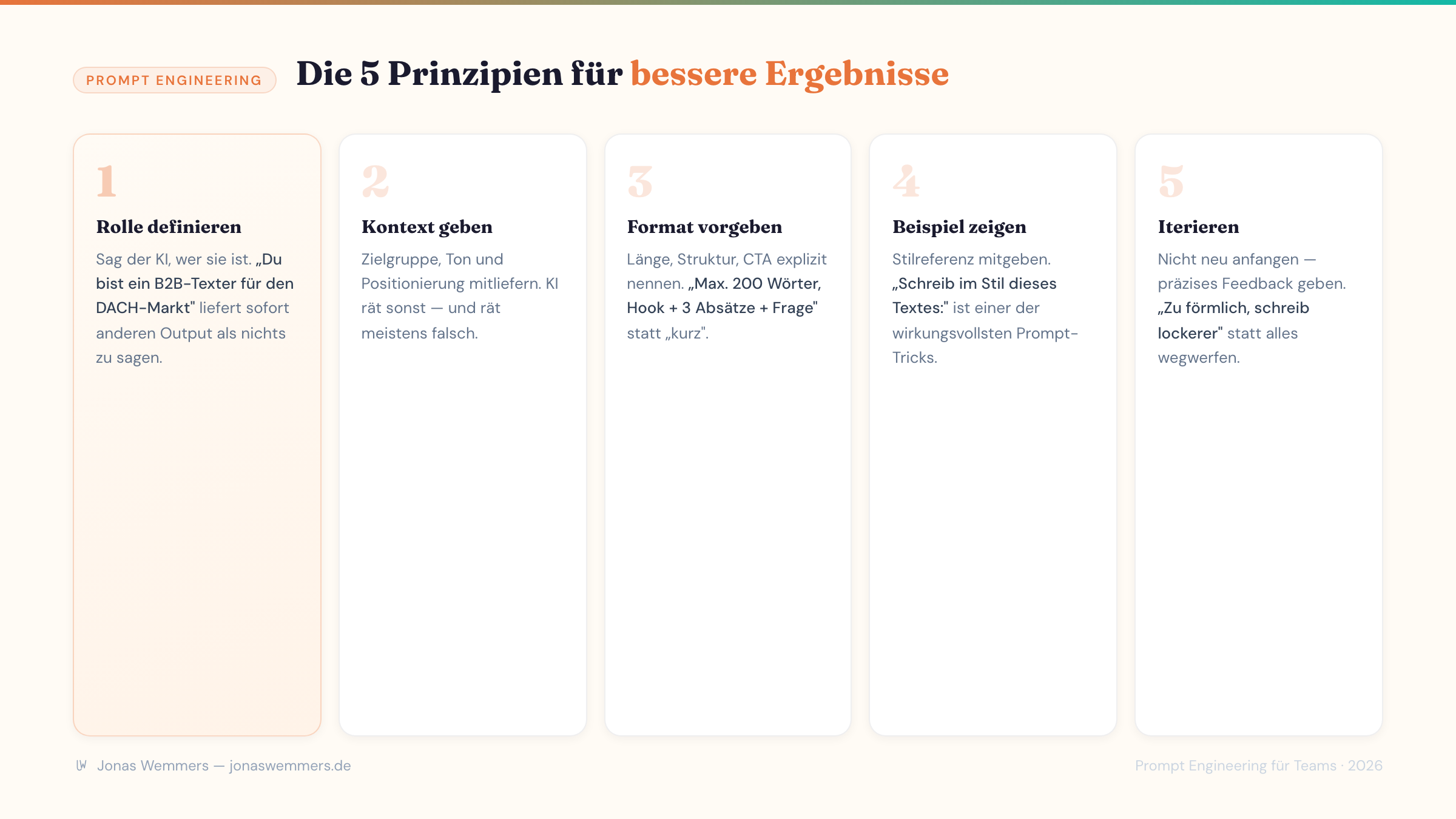 Infografik: Die 5 Prompt-Prinzipien für Teams